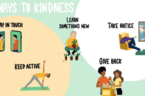 Mental Health Awareness Week: Choose Kindness